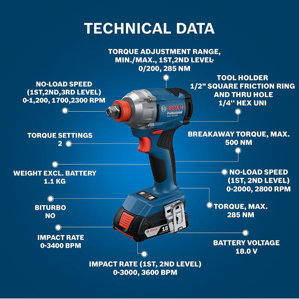Bosch, Bosch GDX 18V-285, GDX 18V-285, 18V Impact Wrench, 285Nm Impact Wrench, Cordless Impact Wrench, Brushless Impact Wrench, 12 Inch Impact Wrench, 14 Inch Hex Impact Driver, Battery Impact Wrench, Lithium Ion Impact Wrench, Automotive Impact Wrench, Car Repair Tools, Wheel Nut Impact Wrench, Mechanic Tools, Garage Tools, Construction Power Tools, Industrial Impact Wrench, Machinery Maintenance Tool, Workshop Power Tools, Professional Impact Wrench, Bosch Professional Tools, Cordless Power Tools, Impact