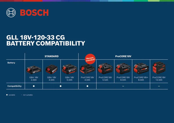 Bosch Line Laser GLL 18V-120-33 CG