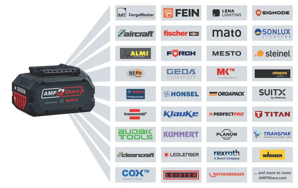 Bosch GAL 18V-40 Professional Cordless Battery Charger | 18V 4A Fast Charger for Bosch Professional Batteries