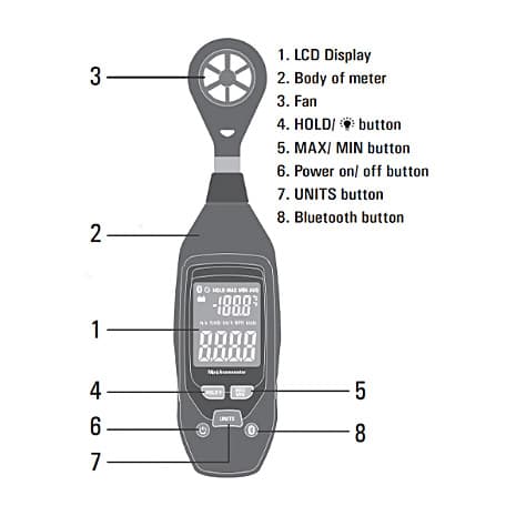 Insize Anemometer 0110-1125 | Digital Air Velocity & Temperature Meter
