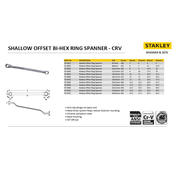 Stanley Shallow Offset BI-Hex Ring Spanners made from premium Chrome Vanadium steel with Maxi-Drive™ technology. Ideal for automotive repair, workshops, garages, industrial maintenance, engineering, and professional fastening applications.