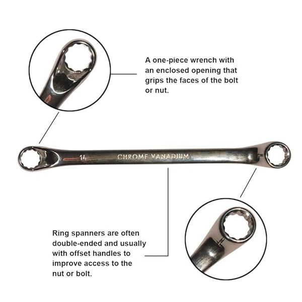 TATA SPRI15 Plastic Rack Ring Spanner Set 8 Pcs | Professional Metric Wrench Set