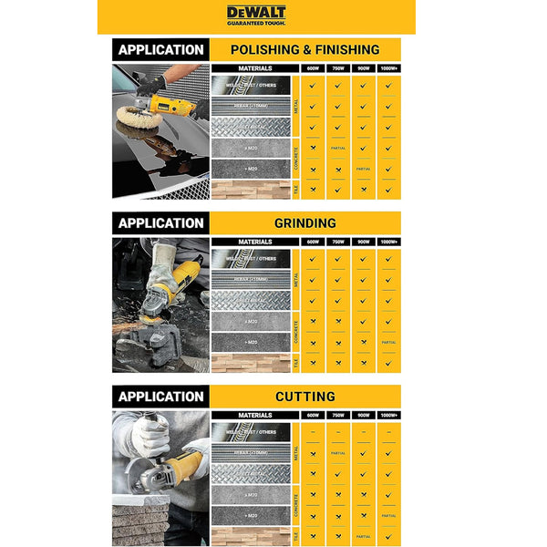 DEWALT, DEWALT ANGLE GRINDER, ANGLE GRINDER, POWER TOOL, DWE4115, DEWALT POWER TOOL