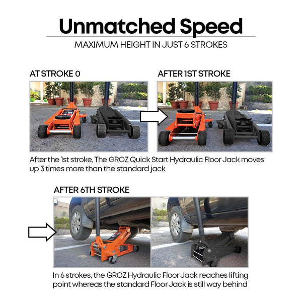 Groz, Groz JACK/FL/3D, JACK/FL/3D, 3 Ton Floor Jack, 3 Ton Hydraulic Jack, Hydraulic Floor Jack, 2 Piston Hydraulic Jack, Hydraulic Trolley Jack, Floor Jack, Car Hydraulic Jack, Automotive Floor Jack, Heavy Duty Floor Jack, Garage Floor Jack, Workshop Floor Jack, Vehicle Lifting Jack, Car Lifting Jack, Service Garage Jack, Heavy Vehicle Jack, Construction Lifting Jack, Hydraulic Lifting Jack, 3 Ton Hydraulic Floor Jack, Groz Hydraulic Jack, Floor Jack Online, Buy Hydraulic Jack Online, Lion Tools Mart
