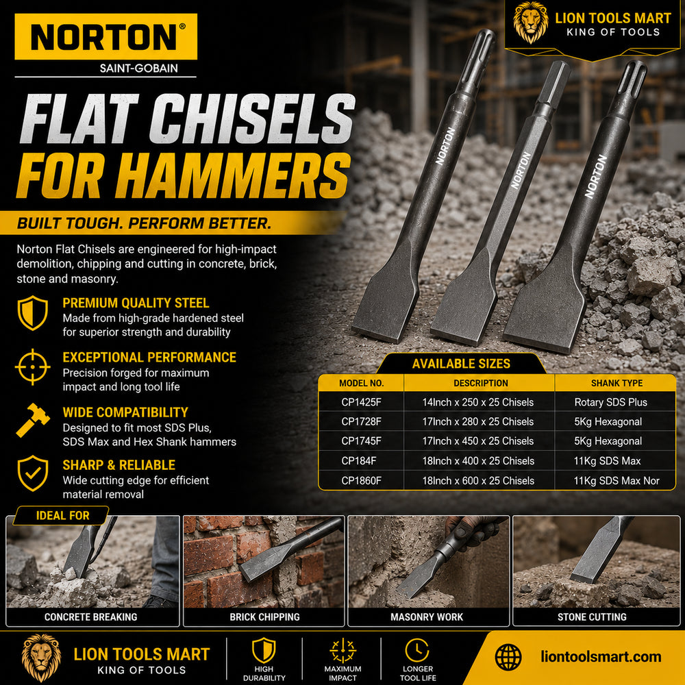 Norton Flat Chisels for Hammers | Heavy Duty Concrete Chiseling & Demolition Tools