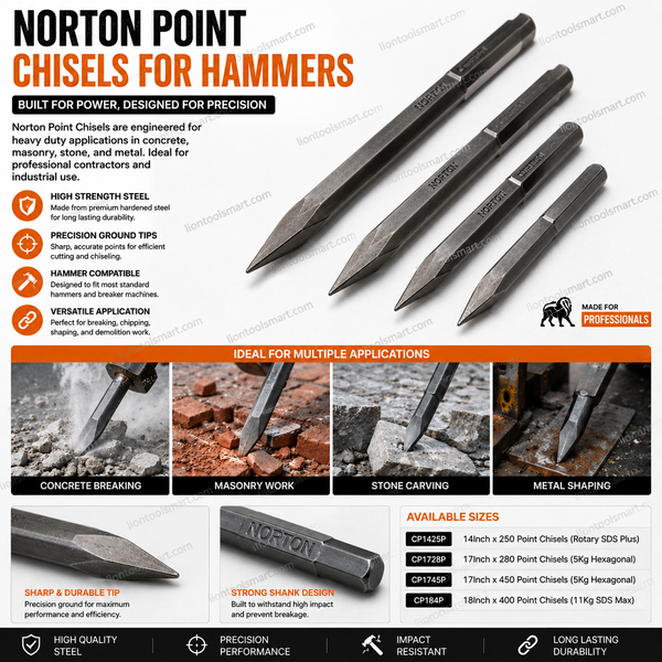 Norton Point Chisels for Hammers | Heavy Duty Demolition & Concrete Breaking Chisels
