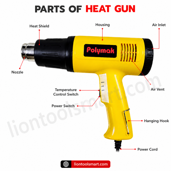 Polymak PMHG1600E 1600W Heat Gun with 220°C–650°C dual temperature settings and 250–500 L/min airflow. Ideal for paint removal, PVC shrinking, plastic welding, heat shrink tubing, and industrial heating applications.