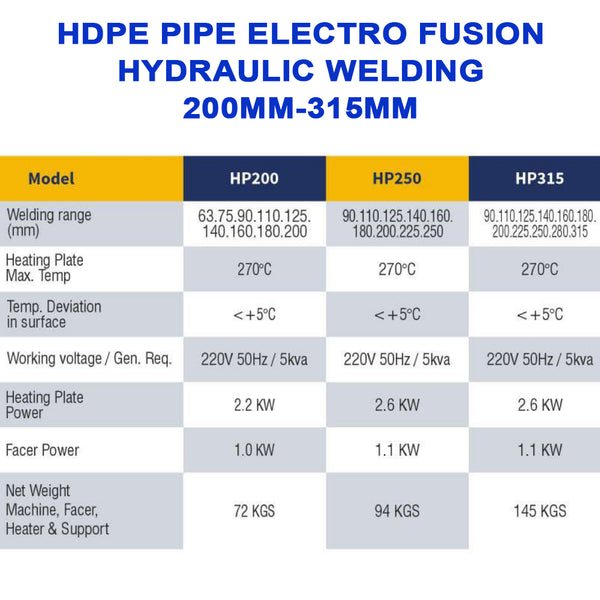 HDPE Pipe Butt Fusion Welding Machine Hydraulic 200mm / 250mm / 315mm