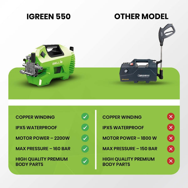 : iBELL iGreen 550 green high-pressure washer with spray gun and metal net hose