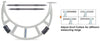 YAMAYO ADJUSTABLE OUTSIDE MICROMETER 400-500MM